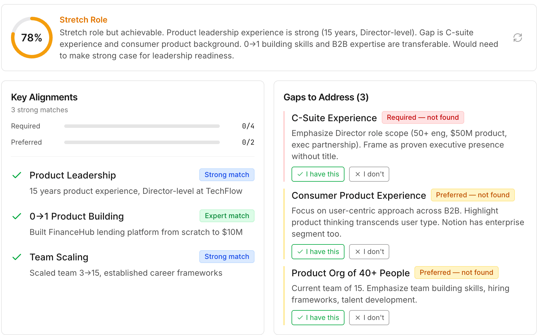 78% Stretch Role assessment showing key alignments and gaps with mitigation strategies